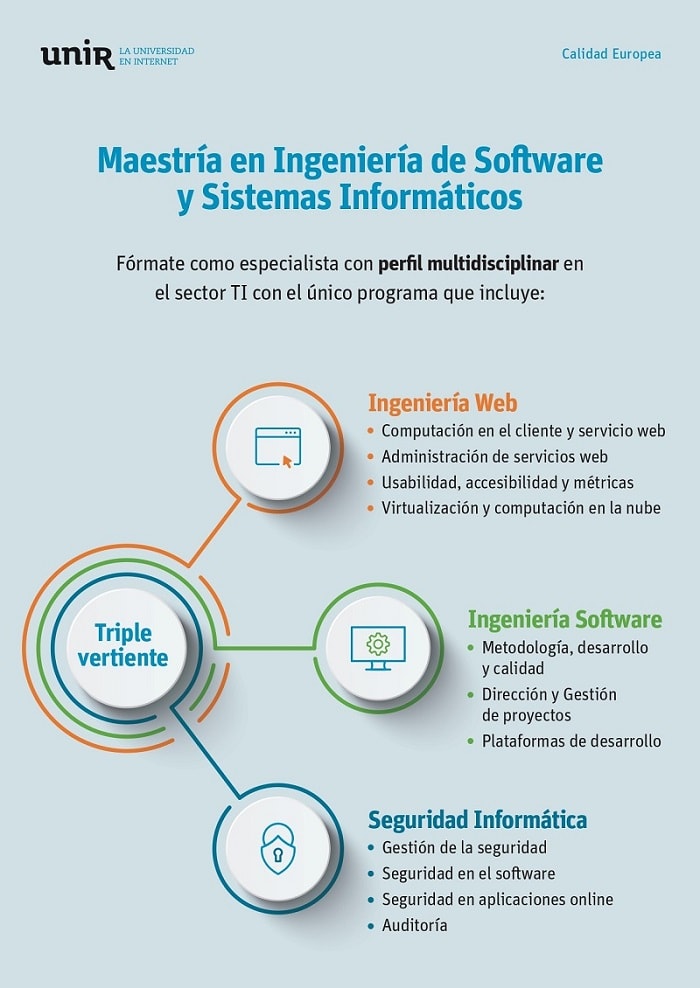 Maestría en Ingeniería de Software y Sistemas Informáticos de UNIR México
