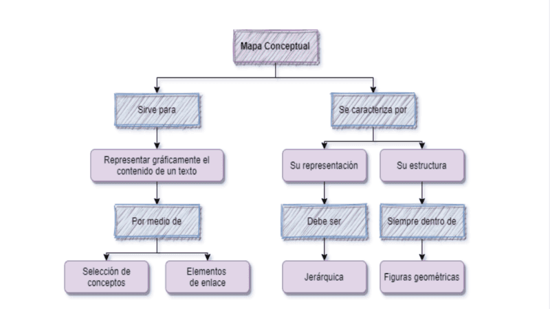 diagrama conceptual