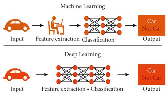Diferencias entre Machine Learning y Deep Learning (Gráfico)
