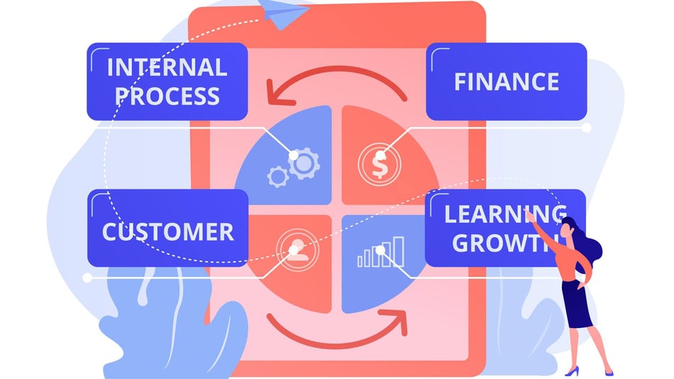 En los años 90, el cuadro de mando integral (CMI) o balanced scorecard fue creado por Robert Kaplan y David Norton